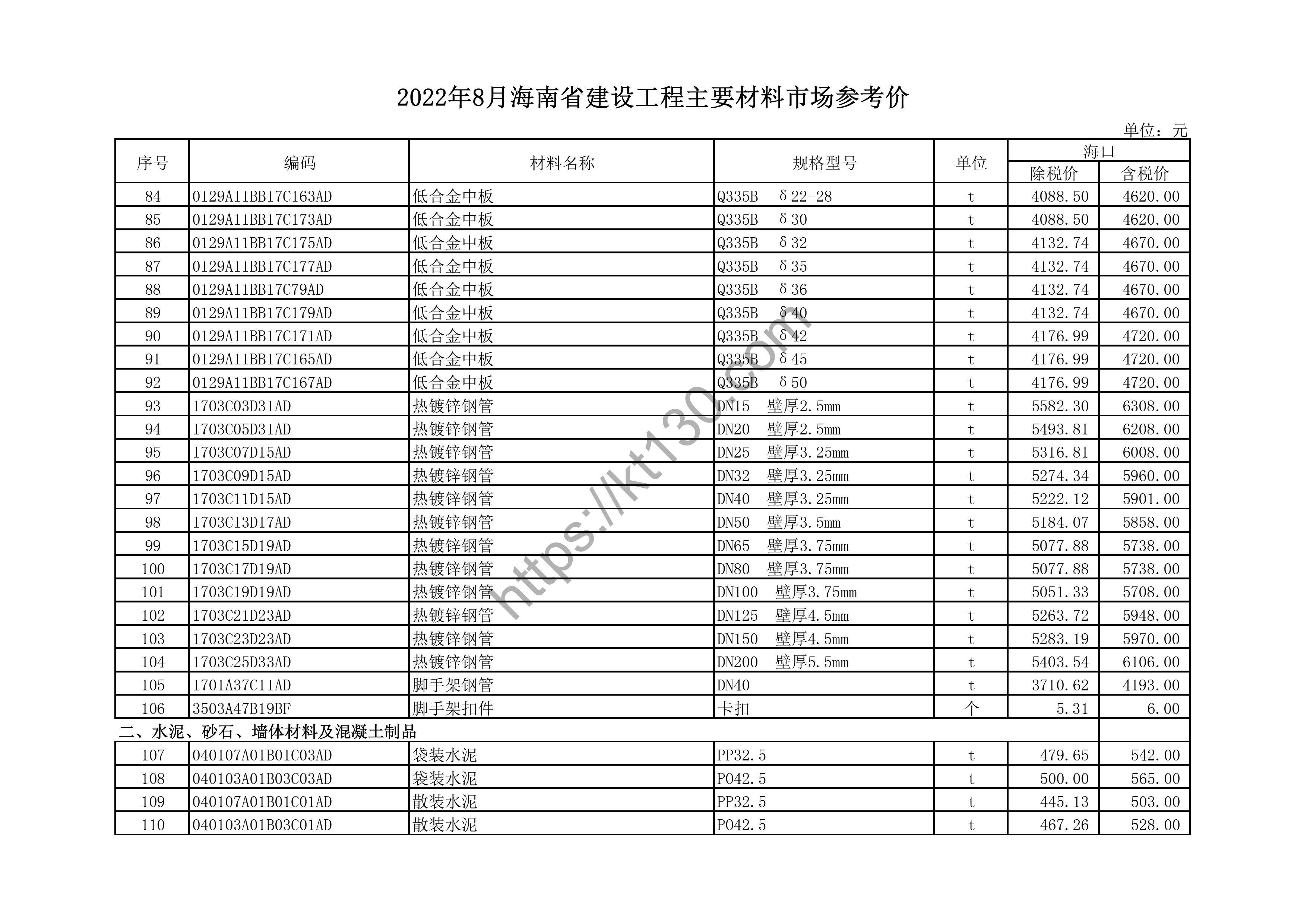 海南省2022年8月建筑材料价_木、竹材料及制品_44585